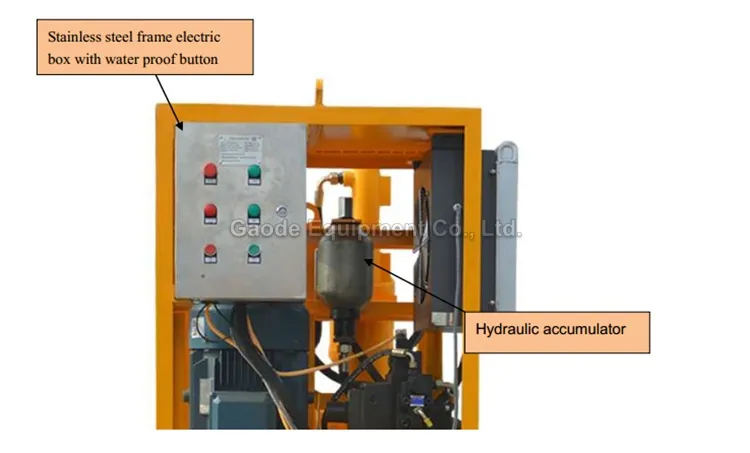 Gaodetec GGM50/80PLD-E grouting injection pump machine